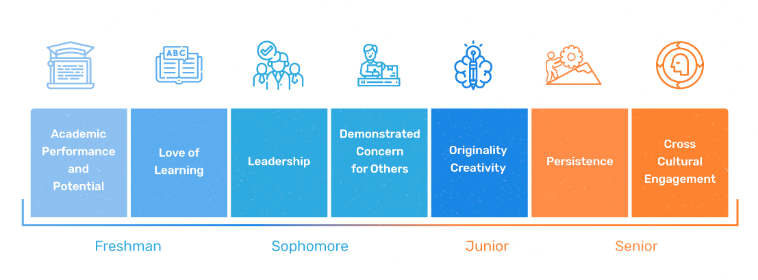 infographic-readygo-new infographic readyedgego-new